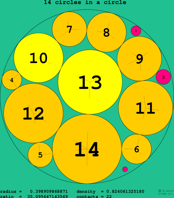14 circles in a circle