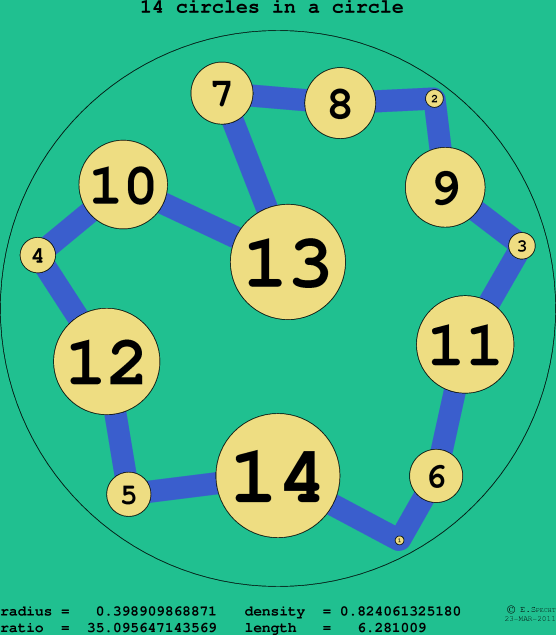 14 circles in a circle