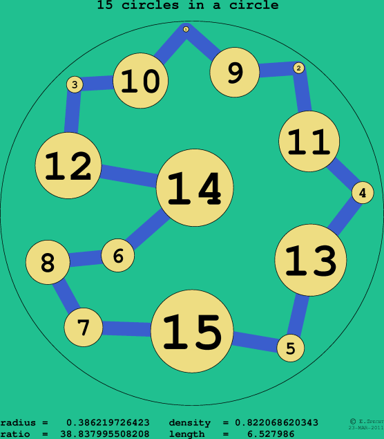15 circles in a circle