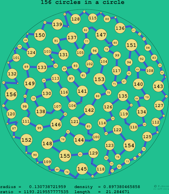 156 circles in a circle