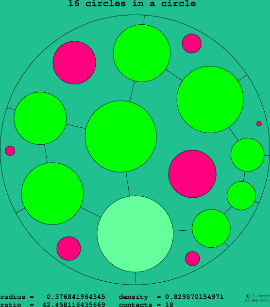 16 circles in a circle