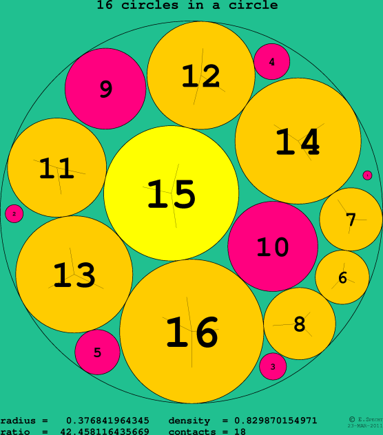 16 circles in a circle