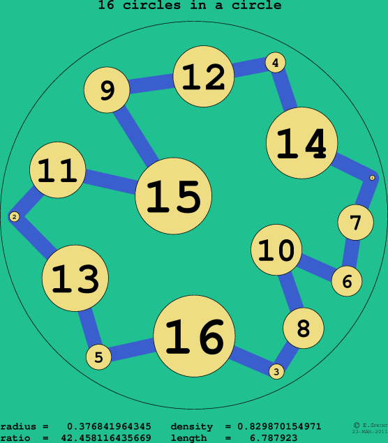 16 circles in a circle