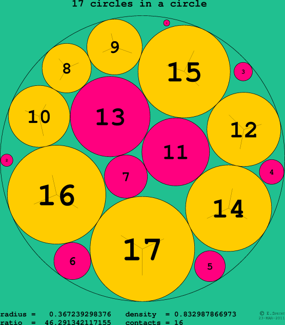 17 circles in a circle
