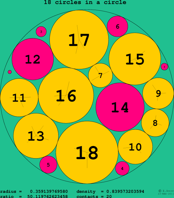 18 circles in a circle