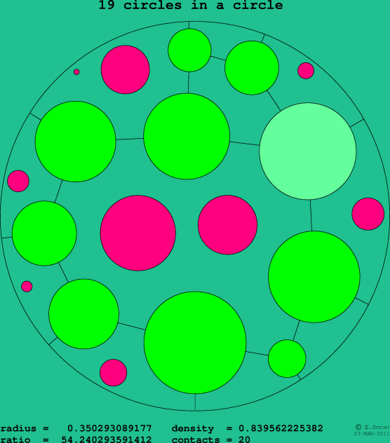 19 circles in a circle
