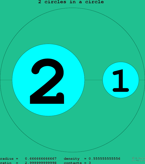 2 circles in a circle