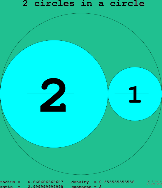 2 circles in a circle