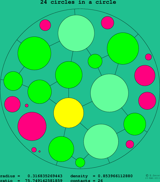 24 circles in a circle