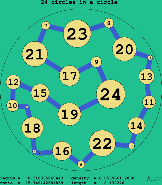 24 circles in a circle