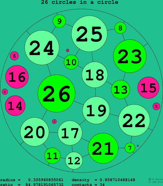 26 circles in a circle