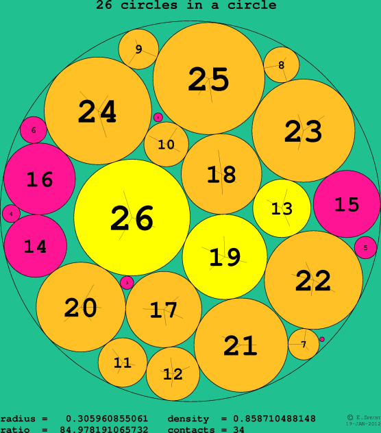 26 circles in a circle