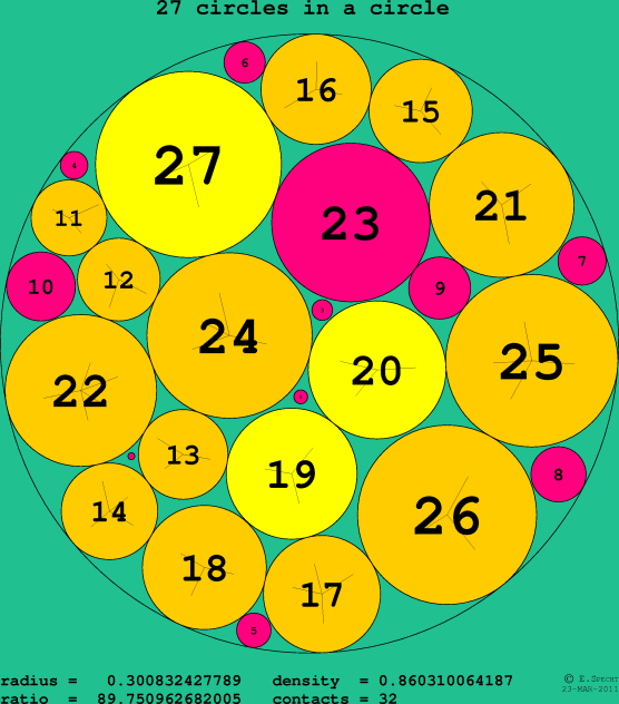 27 circles in a circle