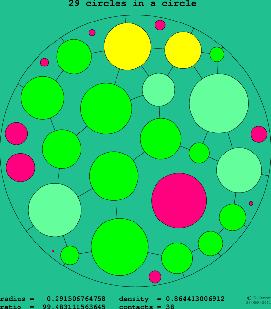 29 circles in a circle