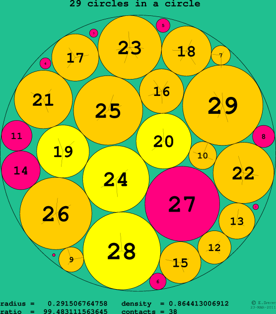 29 circles in a circle