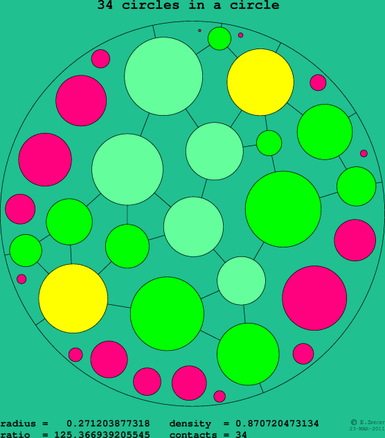 34 circles in a circle