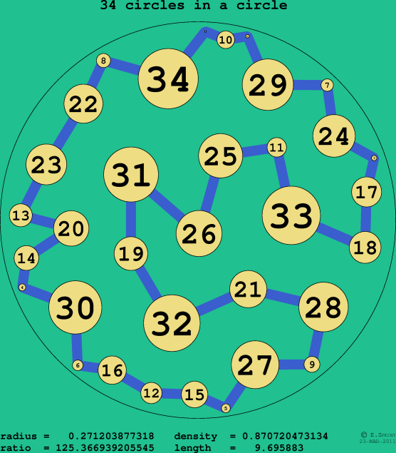 34 circles in a circle