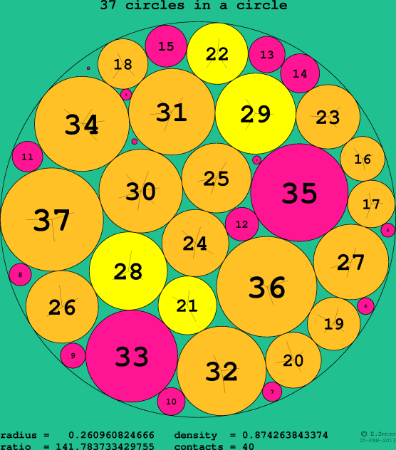 37 circles in a circle