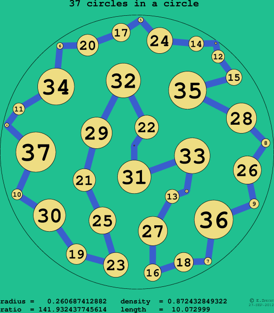 37 circles in a circle