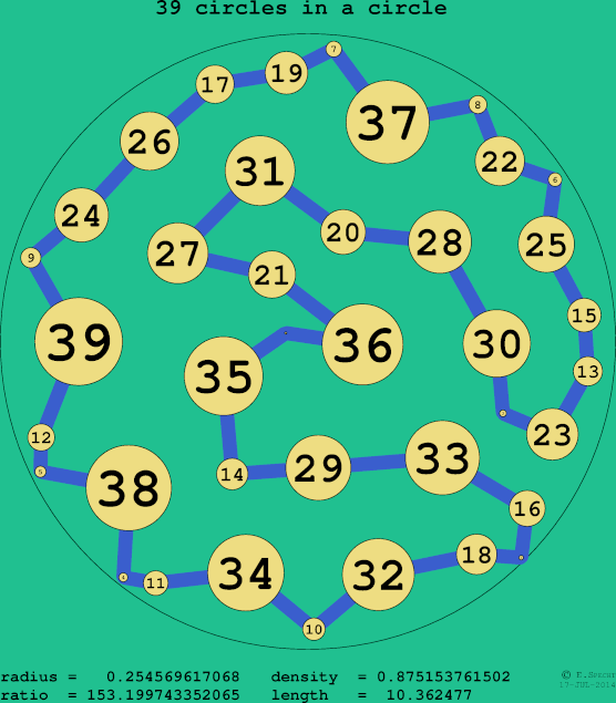 39 circles in a circle