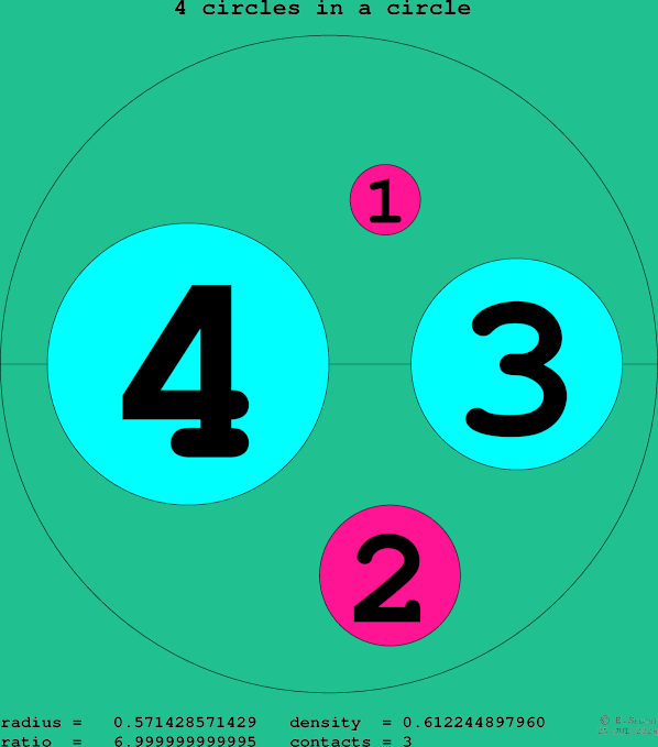 4 circles in a circle