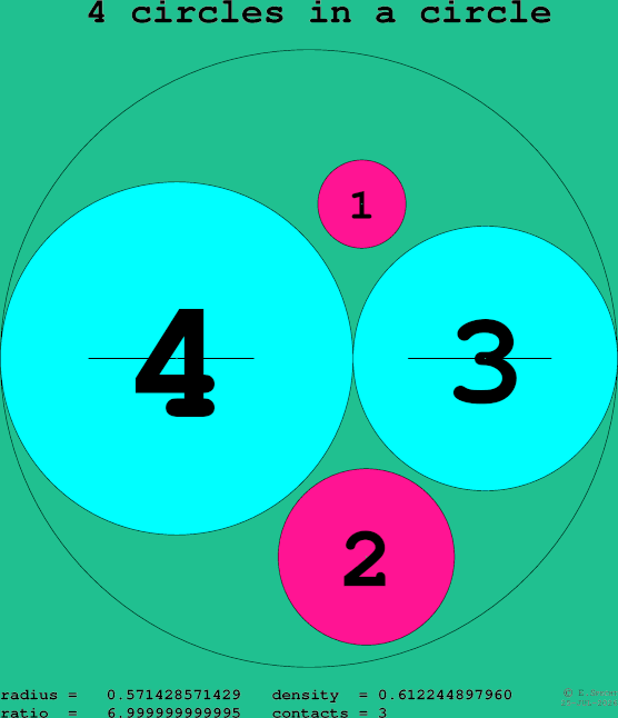 4 circles in a circle