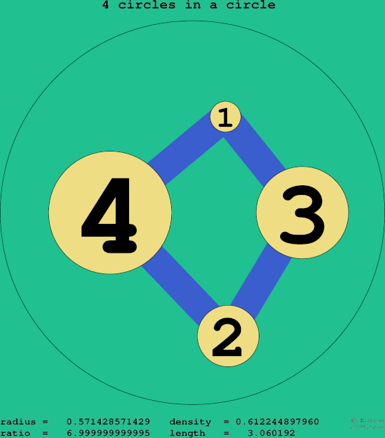 4 circles in a circle