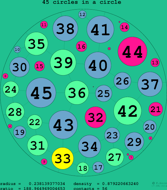 45 circles in a circle