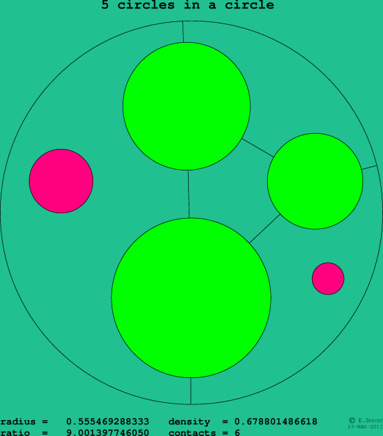 5 circles in a circle