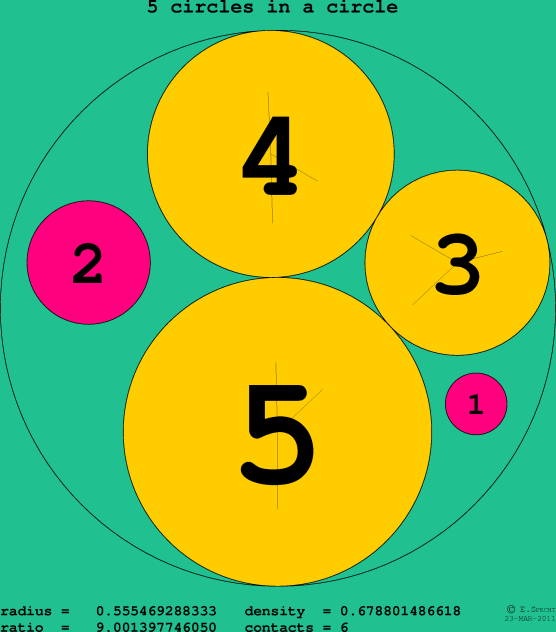 5 circles in a circle