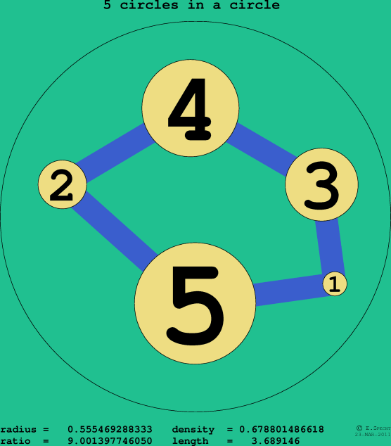 5 circles in a circle