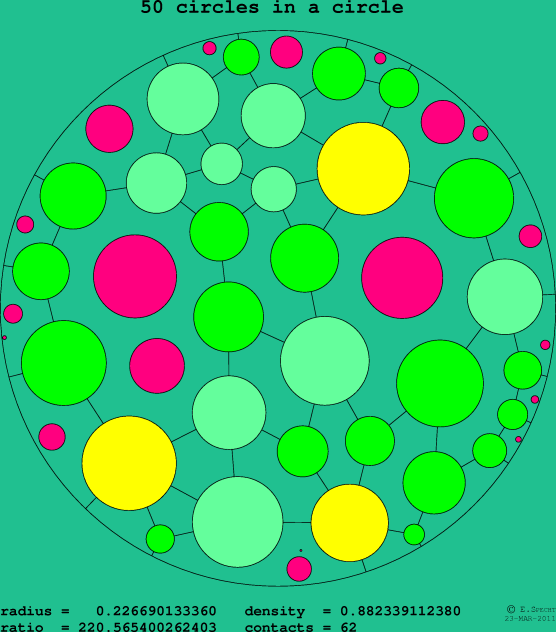 50 circles in a circle