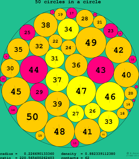 50 circles in a circle