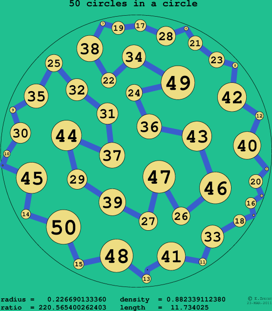 50 circles in a circle