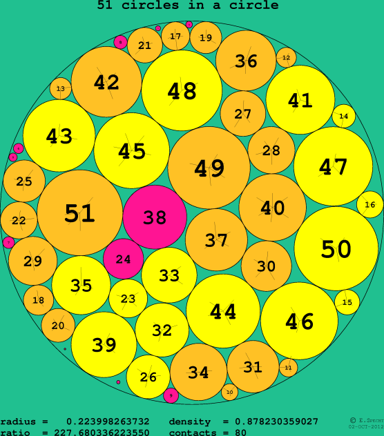 51 circles in a circle