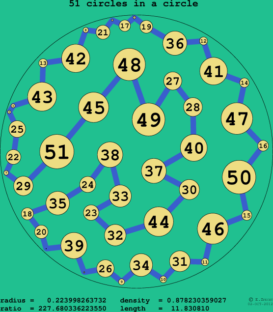 51 circles in a circle