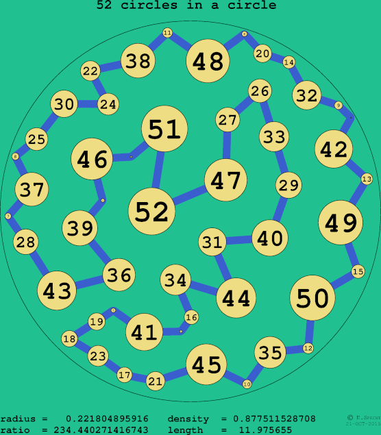 52 circles in a circle