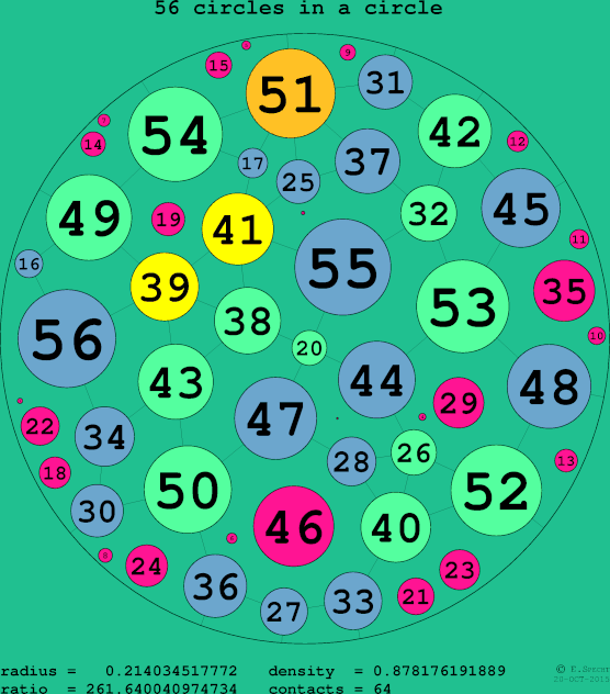 56 circles in a circle