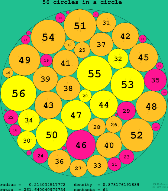 56 circles in a circle