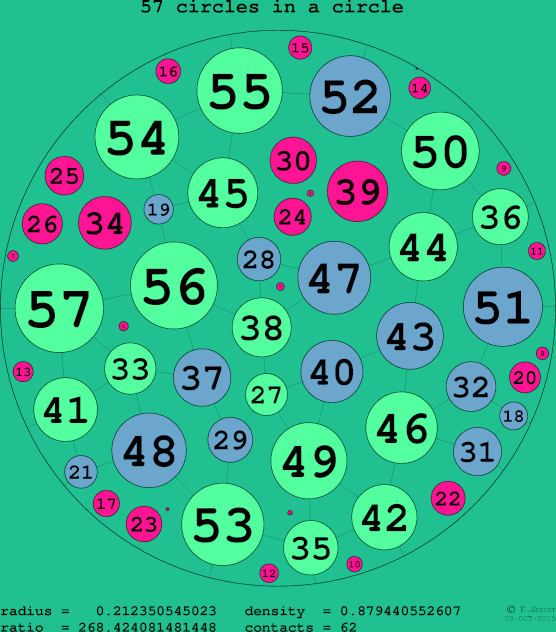 57 circles in a circle