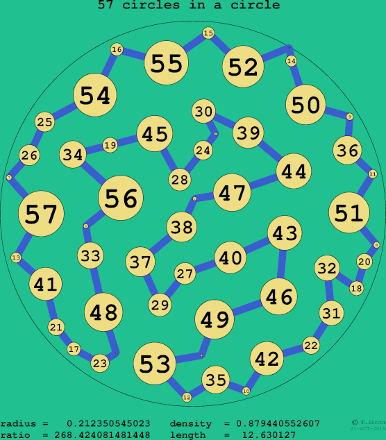 57 circles in a circle