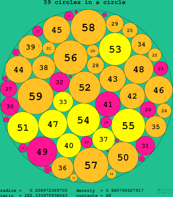 59 circles in a circle
