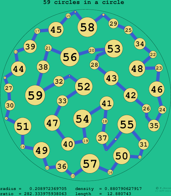 59 circles in a circle