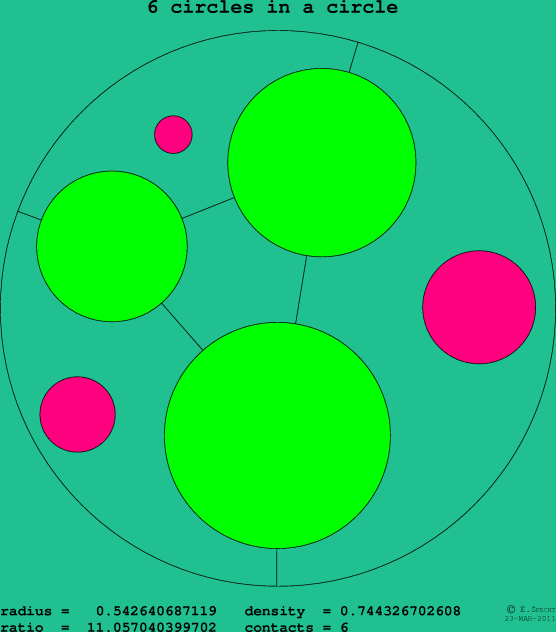 6 circles in a circle