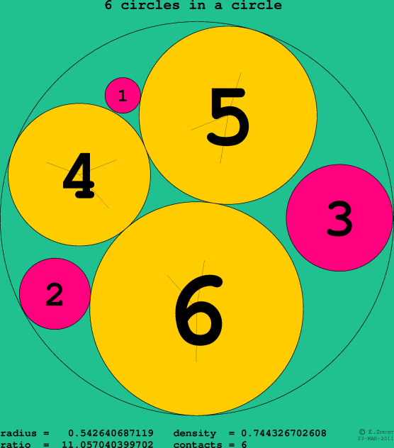 6 circles in a circle