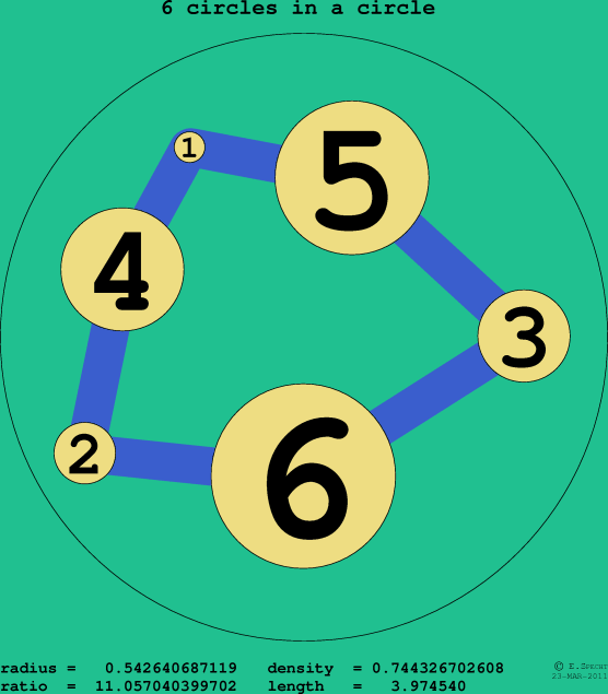 6 circles in a circle