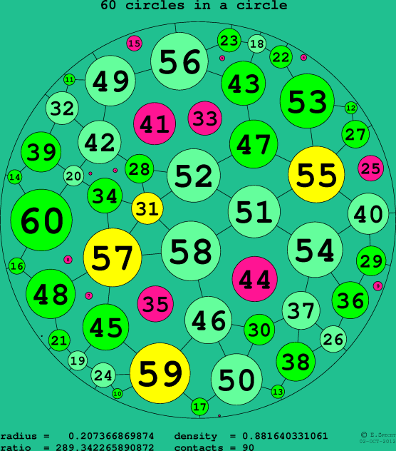 60 circles in a circle