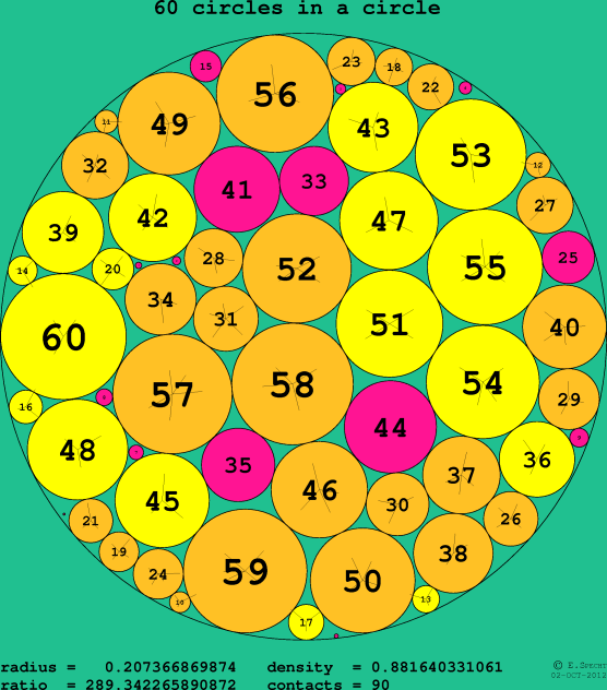 60 circles in a circle