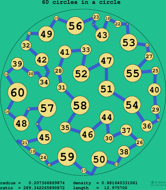 60 circles in a circle