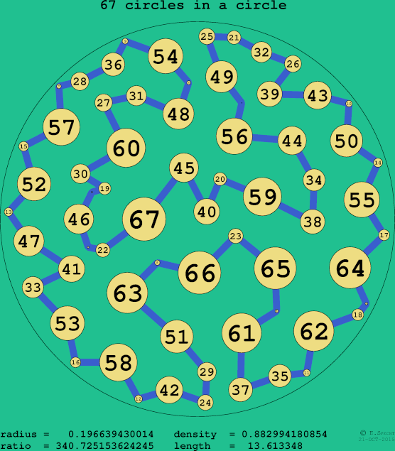 67 circles in a circle